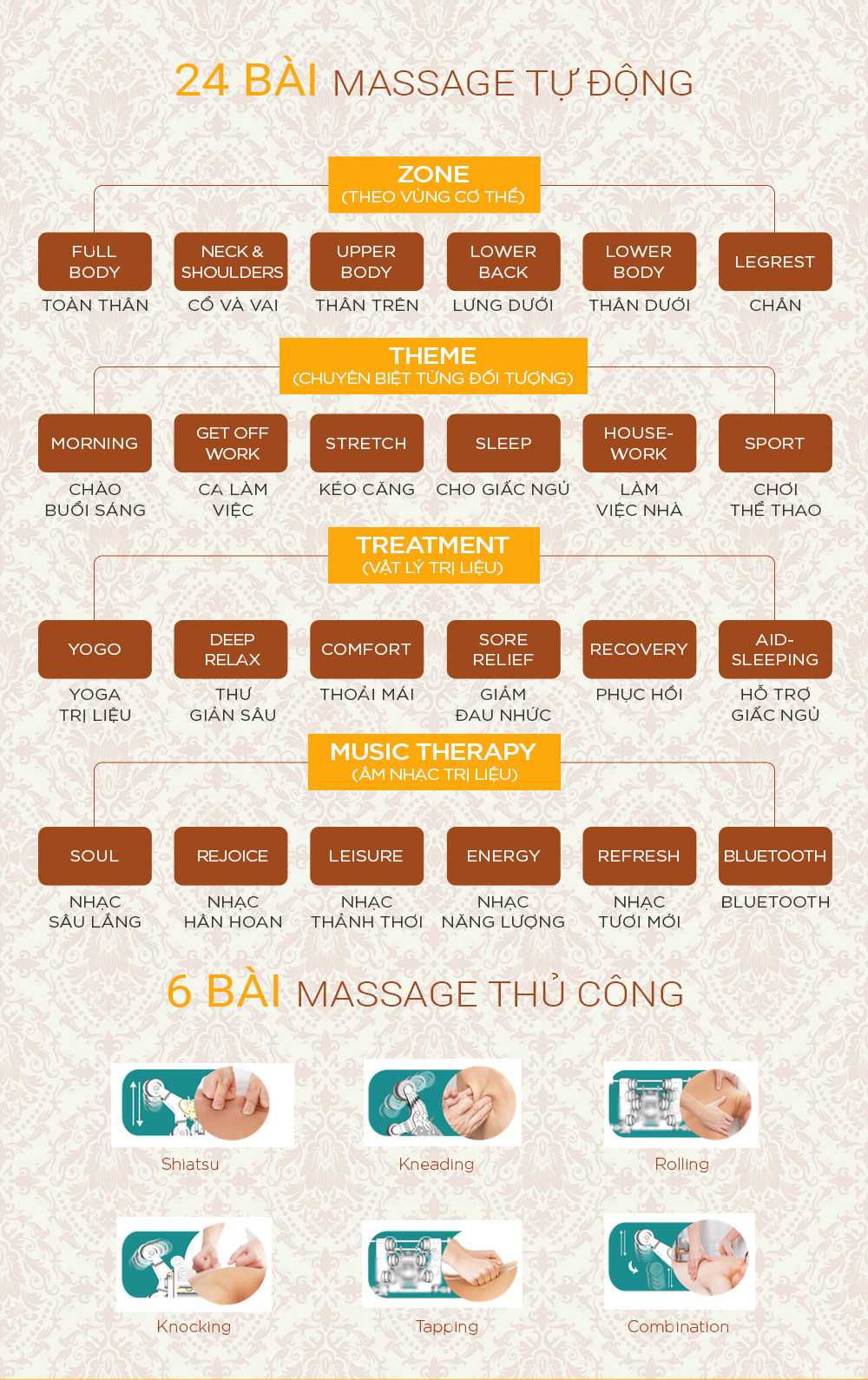 Ghế massage ngả sâu ở chế độ không trọng lực