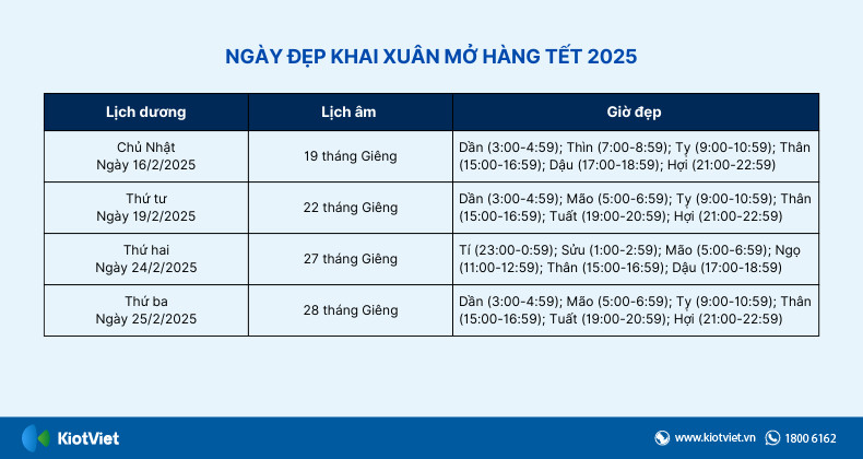 mat bang tiem cat toc nam da nang