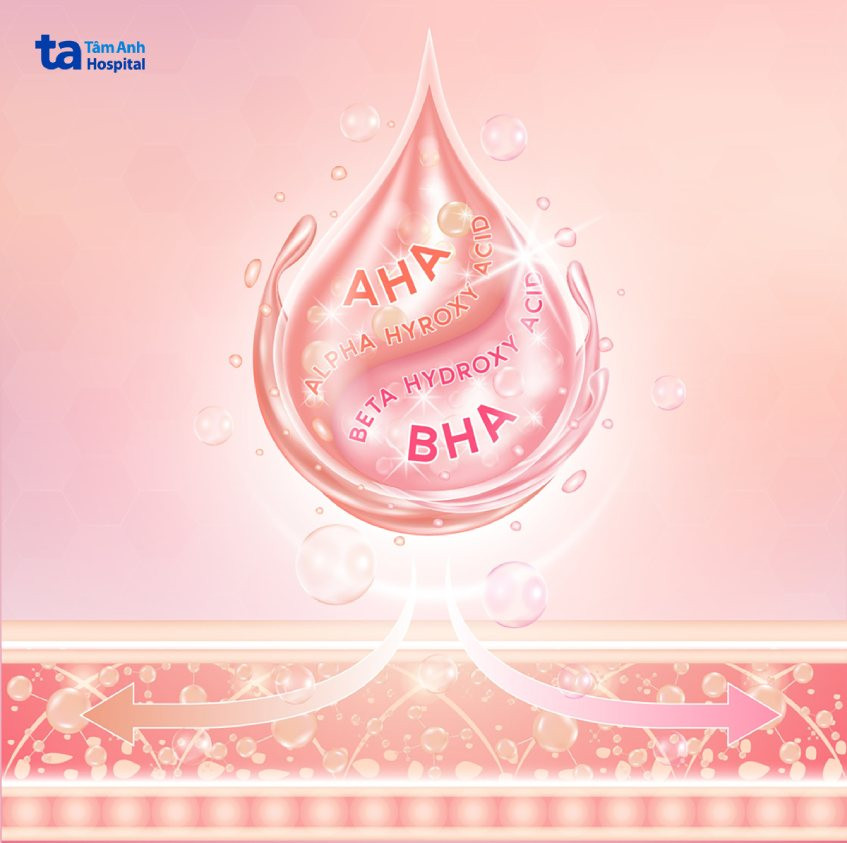 Minh họa cơ chế hoạt động của AHA và BHA trong việc tẩy tế bào chết, hỗ trợ trị mụn cám