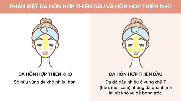 Phân loại và hướng dẫn chọn tẩy tế bào chết phù hợp cho từng loại da hỗn hợp