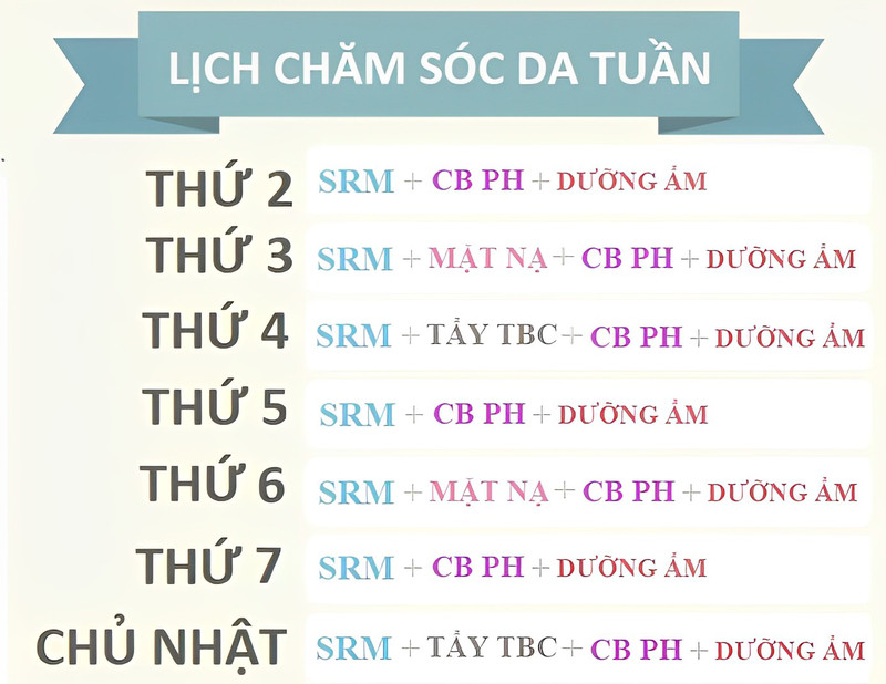 Tổng hợp các sản phẩm chăm sóc da cần thiết cho quy trình dưỡng da mặt khoa học và toàn diện theo tuần.