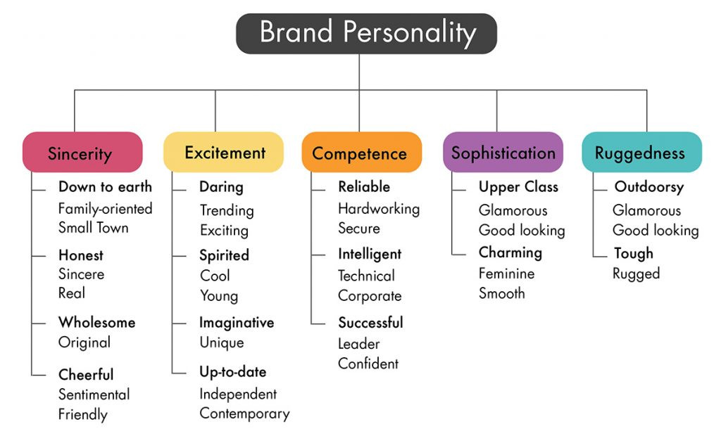 Bảng màu thương hiệu và tầm quan trọng trong thiết kế website cho spa thu hút khách hàng