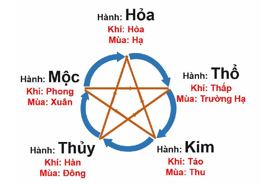 Một khu vực tiếp khách spa hiện đại, thể hiện sự chuyên nghiệp và uy tín, gợi ý cách các tên spa mệnh Thổ được ưa chuộng có thể thu hút khách hàng.