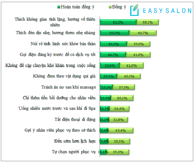 Đánh giá tổng quan về chất lượng và trải nghiệm tại các spa