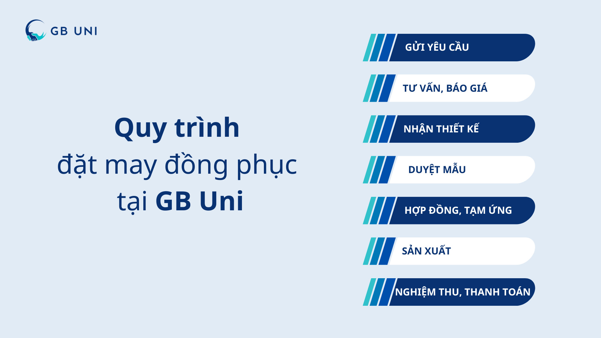 Quy trình đặt hàng đồng phục chuyên nghiệp