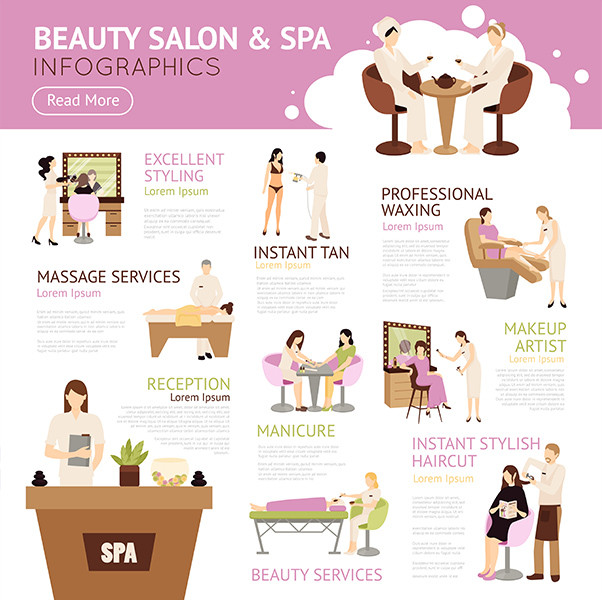 Tối ưu hóa thông tin với Infographic trong thiết kế website cho spa hiệu quả