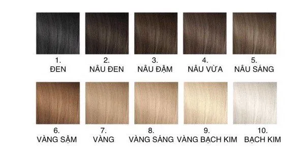 Bảng Cấp Độ Tẩy Tóc Và Cách Phân Biệt Sắc Tố Nền (Underlying Pigment)