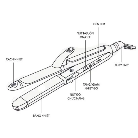 Chi Tiết Các Bộ Phận Của Máy Uốn Tóc Nova 3 In 1