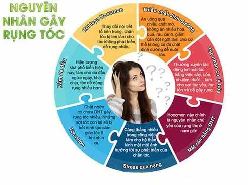 Người phụ nữ đang lo lắng về mái tóc mỏng và rụng tóc