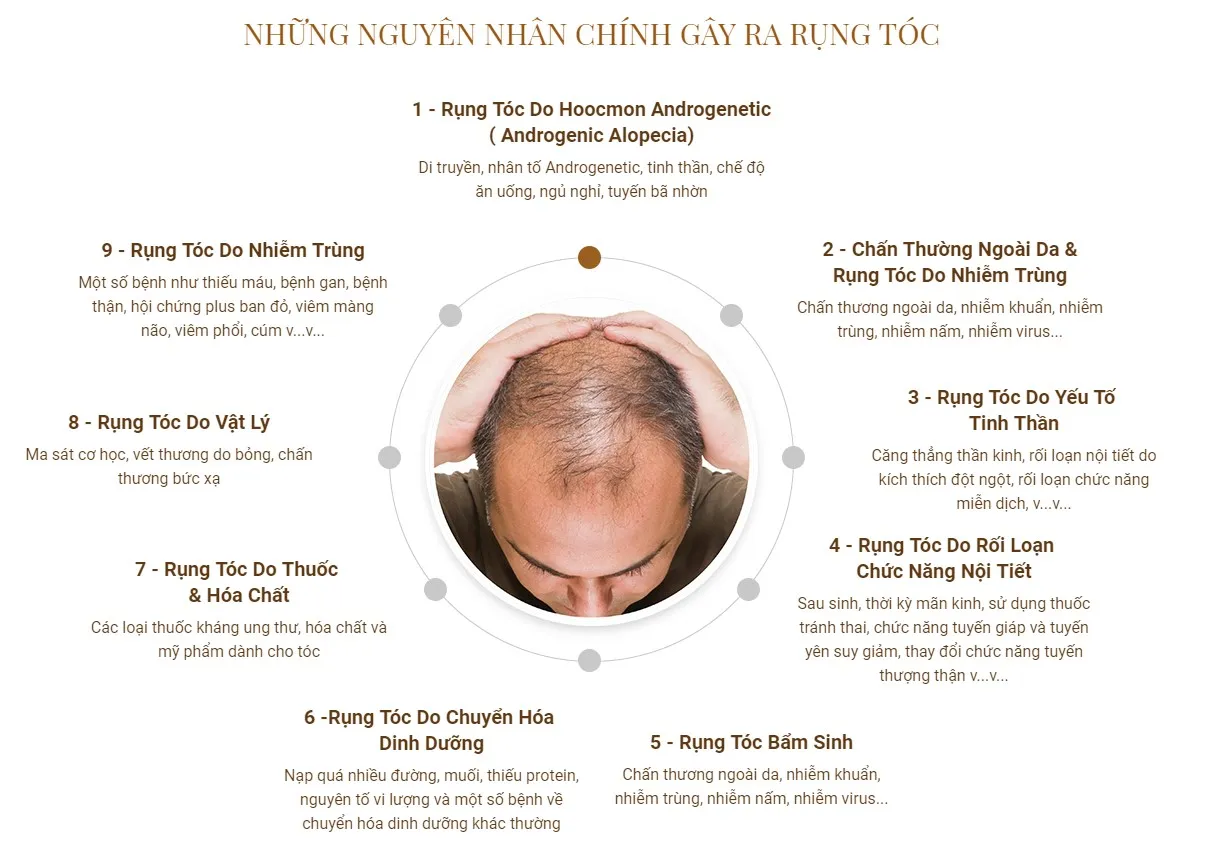 Một số nguyên nhân gây ra tình trạng rụng tóc